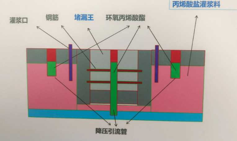 芜湖镜湖区防水堵漏工程设计