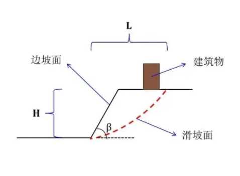 芜湖镜湖区边坡工程设计